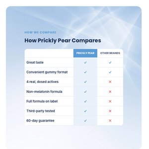 Compare